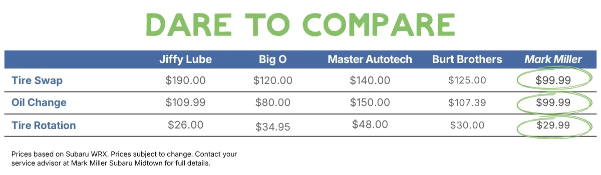 Dare To Compare
